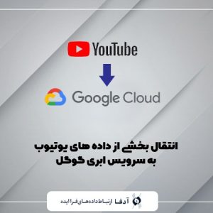 انتقال بخشی از داده های یوتیوب به سرویس ابری گوگل