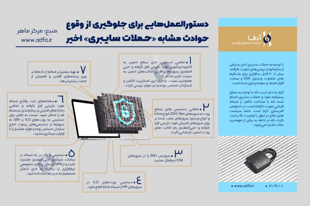 حملات سایبری