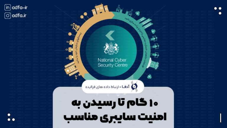 10گام تا رسیدن به امنیت سایبری مناسب